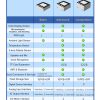 Robot Main Control Module Coding Cube